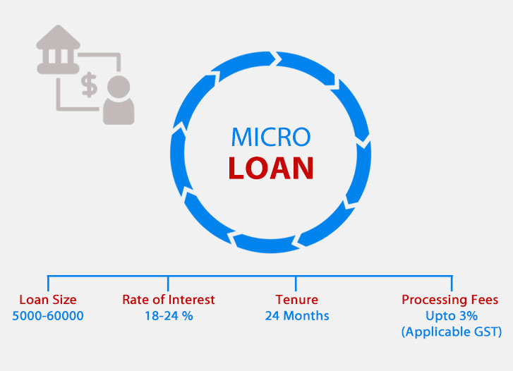 Worldsun Micro Finance